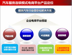 2014顛覆性新車品5月齊聚西南，亮相重慶，助推數據處理與存儲服務發展